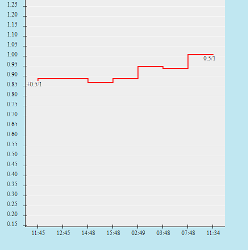 Biến động tỷ lệ kèo Colombia vs Argentina, 8h ngày 7/7 - Ảnh 2