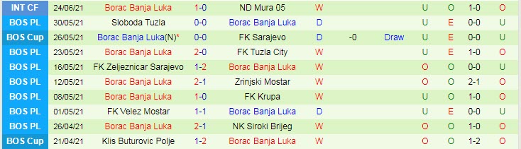 Nhận định, soi kèo Cluj vs Borac Banja Luka, 0h ngày 7/7 - Ảnh 2