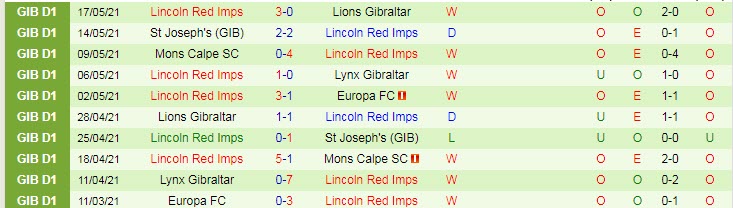 Nhận định, soi kèo Fola Esch vs Lincoln Red, 0h30 ngày 7/7 - Ảnh 2