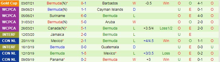 Nhận định, soi kèo Haiti vs Bermuda, 6h ngày 7/7 - Ảnh 2