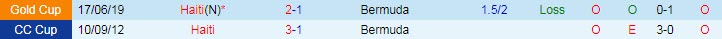 Nhận định, soi kèo Haiti vs Bermuda, 6h ngày 7/7 - Ảnh 3