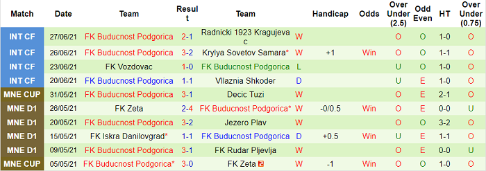 Nhận định, soi kèo HJK Helsinki vs Buducnost, 23h ngày 6/7 - Ảnh 2