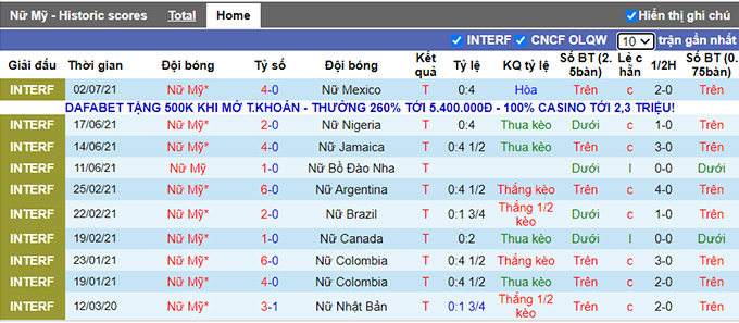 Nhận định, soi kèo Mỹ (W) vs Mexico (W), 4h00 ngày 6/7 - Ảnh 1