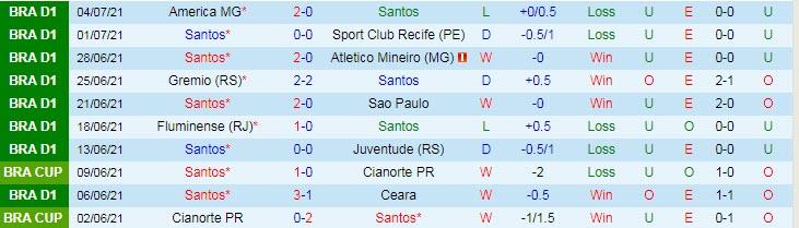 Nhận định, soi kèo Santos vs Athletico/PR, 5h30 ngày 7/7 - Ảnh 1