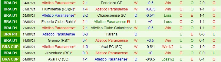 Nhận định, soi kèo Santos vs Athletico/PR, 5h30 ngày 7/7 - Ảnh 2