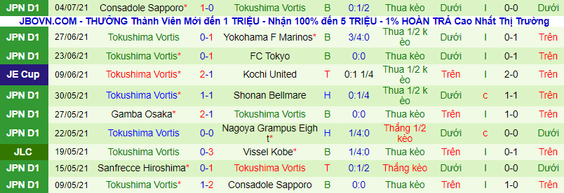 Nhận định, soi kèo Vissel Kobe vs Tokushima Vortis, 16h ngày 7/7 - Ảnh 3