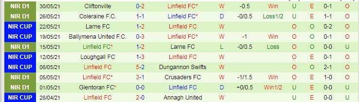 Nhận định, soi kèo Zalgiris vs Linfield Belfast, 0h ngày 7/7 - Ảnh 2