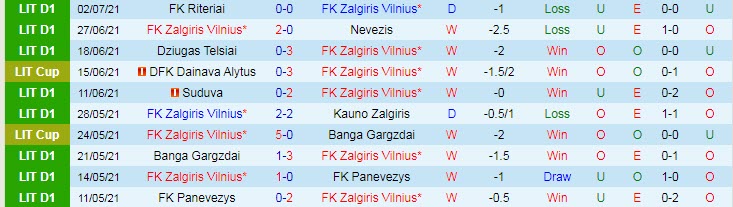 Nhận định, soi kèo Zalgiris vs Linfield Belfast, 0h ngày 7/7 - Ảnh 3