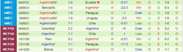 Phân tích kèo hiệp 1 Colombia vs Argentina, 8h ngày 7/7 - Ảnh 2