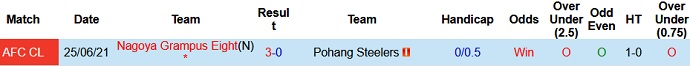 Phân tích kèo hiệp 1 Pohang Steelers vs Nagoya Grampus, 17h00 ngày 7/7 - Ảnh 3