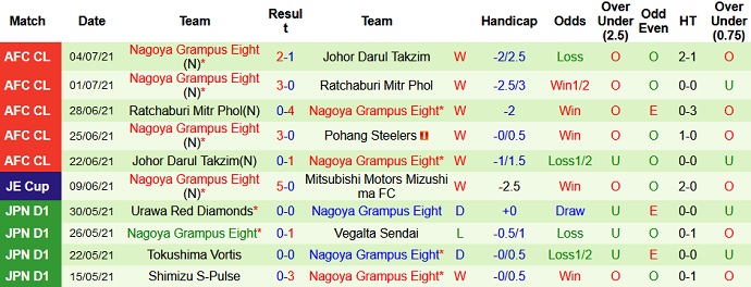 Phân tích kèo hiệp 1 Pohang Steelers vs Nagoya Grampus, 17h00 ngày 7/7 - Ảnh 4