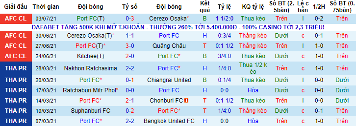 Soi kèo phạt góc Port FC vs Kitchee, 21h ngày 6/7 - Ảnh 1