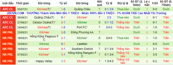 Soi kèo phạt góc Port FC vs Kitchee, 21h ngày 6/7 - Ảnh 2