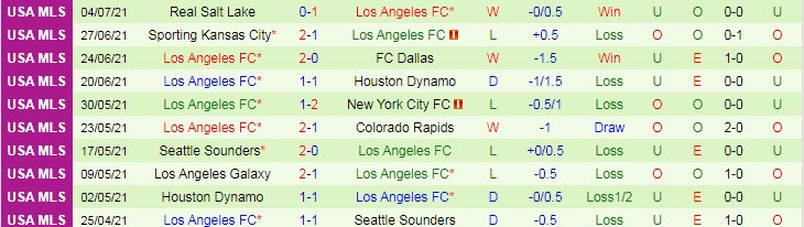 Nhận định, soi kèo Austin vs Los Angeles FC, 8h07 ngày 8/7 - Ảnh 2