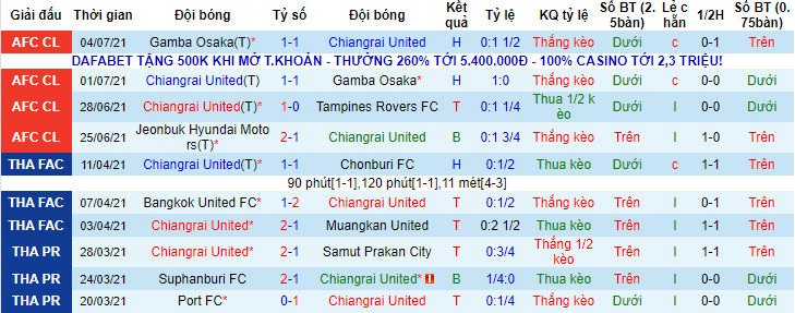 Nhận định, soi kèo Chiangrai vs Jeonbuk Hyundai, 23h ngày 7/7 - Ảnh 1