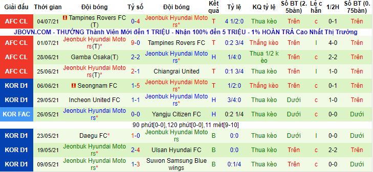 Nhận định, soi kèo Chiangrai vs Jeonbuk Hyundai, 23h ngày 7/7 - Ảnh 2