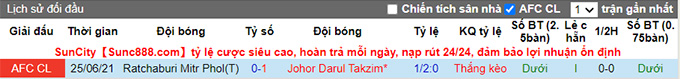 Nhận định, soi kèo Darul Takzim vs Ratchaburi, 21h ngày 7/7 - Ảnh 3