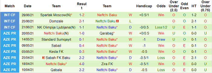 Nhận định, soi kèo Dinamo Tbilisi vs Neftchi Baku, 23h ngày 7/7 - Ảnh 2