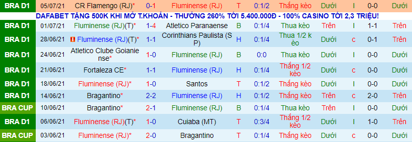 Nhận định, soi kèo Fluminense vs Ceara, 7h30 ngày 8/7 - Ảnh 2