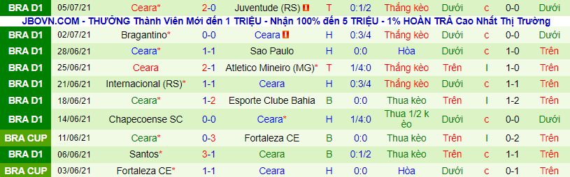Nhận định, soi kèo Fluminense vs Ceara, 7h30 ngày 8/7 - Ảnh 3
