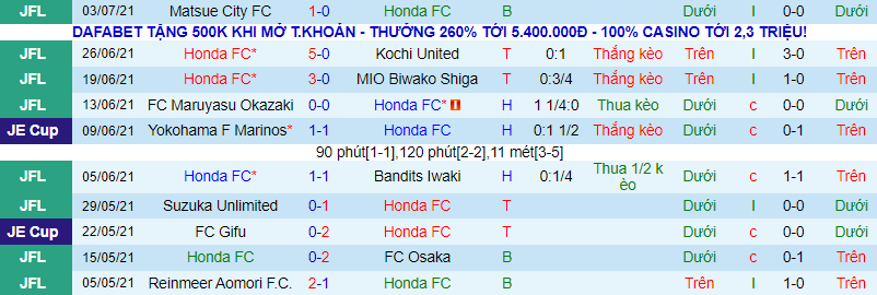 Nhận định, soi kèo Honda FC vs Jubilo Iwata, 16h30 ngày 7/7 - Ảnh 2