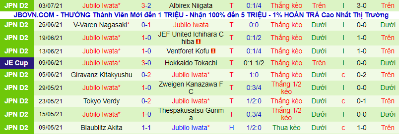 Nhận định, soi kèo Honda FC vs Jubilo Iwata, 16h30 ngày 7/7 - Ảnh 3