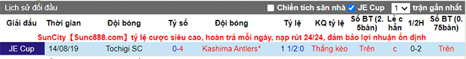 Nhận định, soi kèo Kashima Antlers vs Tochigi, 17h ngày 7/7 - Ảnh 3