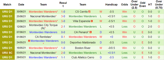 Nhận định, soi kèo Liverpool vs Mvo Wanderers, 1h ngày 7/7 - Ảnh 2