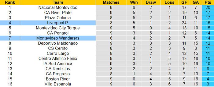 Nhận định, soi kèo Liverpool vs Mvo Wanderers, 1h ngày 7/7 - Ảnh 4