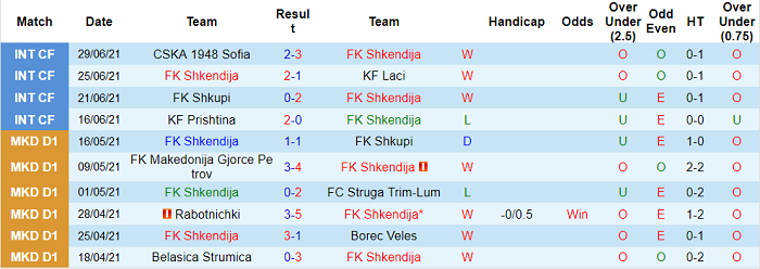 Nhận định, soi kèo Shkendija 79 vs NS Mura, 1h ngày 7/7 - Ảnh 1