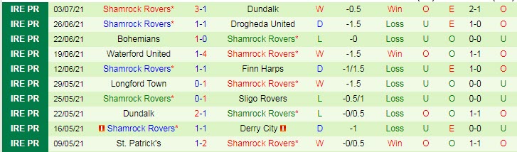 Nhận định, soi kèo Slovan Bratislava vs Shamrock Rovers, 23h30 ngày 7/7 - Ảnh 2