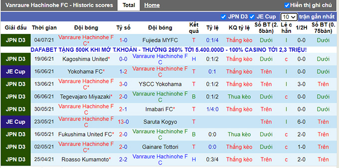 Nhận định, soi kèo Vanraure Hachinohe vs Shonan Bellmare, 17h ngày 7/7 - Ảnh 1
