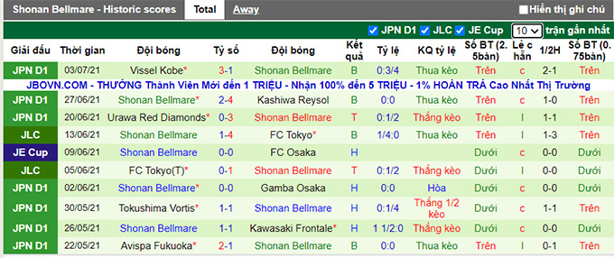 Nhận định, soi kèo Vanraure Hachinohe vs Shonan Bellmare, 17h ngày 7/7 - Ảnh 2