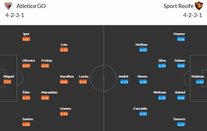 Nhận định, soi kèo Atlético Goianiense vs Sport Recife, 5h15 ngày 8/7 - Ảnh 2