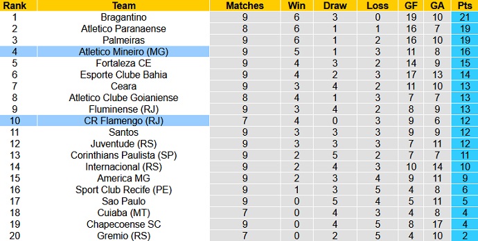 Nhận định, soi kèo Atlético Mineiro vs Flamengo, 5h00 ngày 8/7 - Ảnh 1