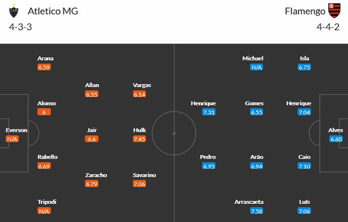Nhận định, soi kèo Atlético Mineiro vs Flamengo, 5h00 ngày 8/7 - Ảnh 2