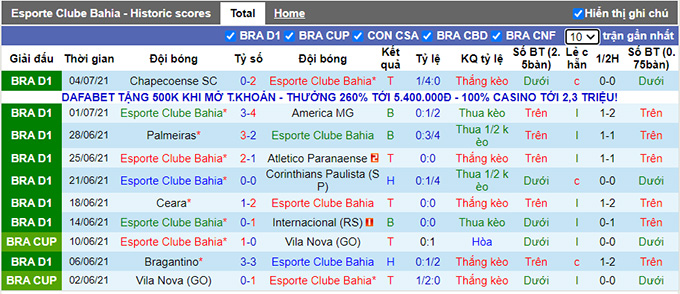 Nhận định, soi kèo Bahia vs Juventude, 4h ngày 8/7 - Ảnh 1
