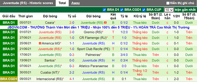 Nhận định, soi kèo Bahia vs Juventude, 4h ngày 8/7 - Ảnh 2