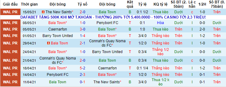Nhận định, soi kèo Bala Town vs Larne, 1h ngày 9/7 - Ảnh 1