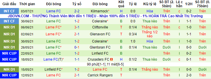 Nhận định, soi kèo Bala Town vs Larne, 1h ngày 9/7 - Ảnh 2