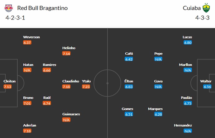Nhận định, soi kèo Bragantino vs Cuiabá, 4h00 ngày 8/7 - Ảnh 2