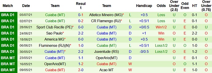 Nhận định, soi kèo Bragantino vs Cuiabá, 4h00 ngày 8/7 - Ảnh 5