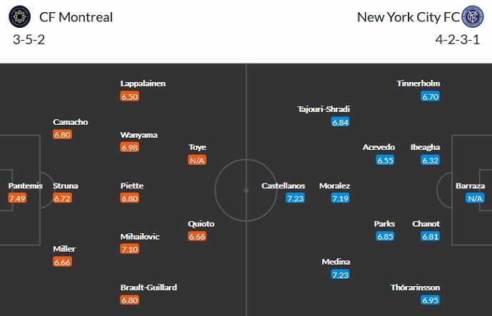 Nhận định, soi kèo CF Montréal vs New York City, 6h30 ngày 8/7 - Ảnh 2