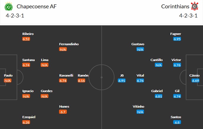 Nhận định, soi kèo Chapecoense vs Corinthians, 7h00 ngày 9/7 - Ảnh 2