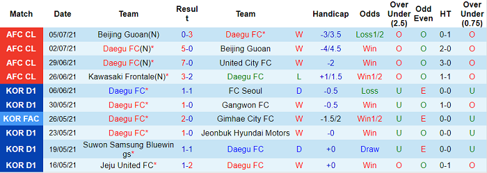 Nhận định, soi kèo Daegu vs Kawasaki Frontale, 23h ngày 8/7 - Ảnh 1