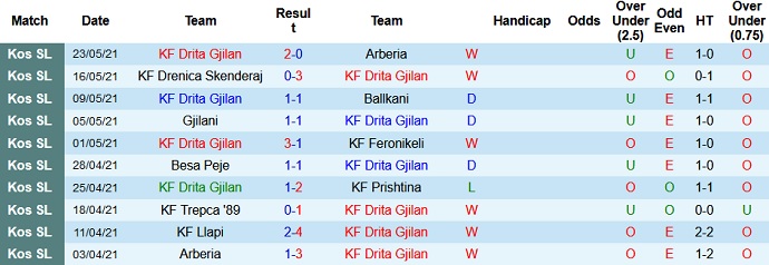 Nhận định, soi kèo FK Drita vs FK Dečić, 1h00 ngày 9/7 - Ảnh 1