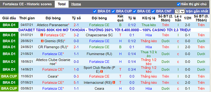 Nhận định, soi kèo Fortaleza vs America Mineiro, 4h ngày 8/7 - Ảnh 1