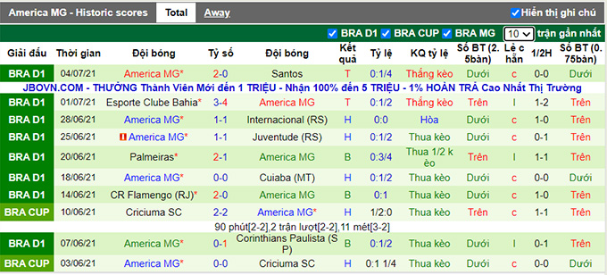 Nhận định, soi kèo Fortaleza vs America Mineiro, 4h ngày 8/7 - Ảnh 2