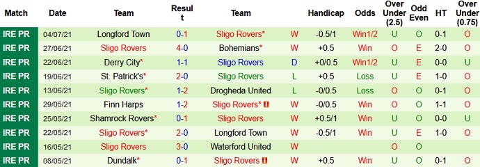 Nhận định, soi kèo Hafnarfjörður vs Sligo Rovers, 1h00 ngày 9/7 - Ảnh 2