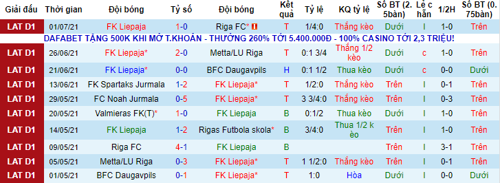 Nhận định, soi kèo Liepaja vs Struga, 21h ngày 8/7 - Ảnh 1